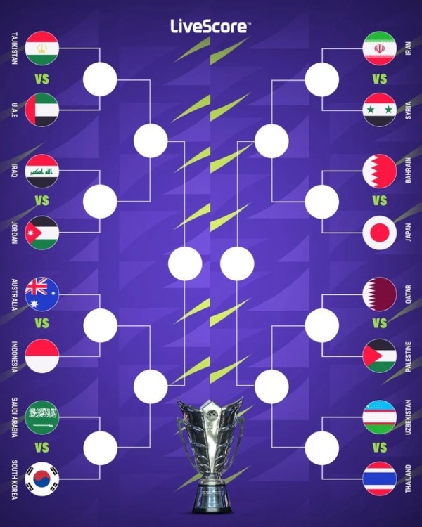 Nhánh và các cặp đấu ở vòng 16 đội Asian Cup 2023.
