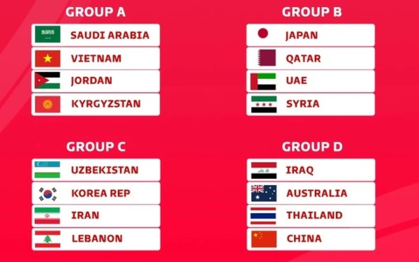 Kết quả bốc thăm chia bảng VCK U23 châu Á 2026.