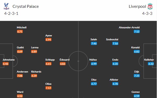 Đội hình dự kiến Crystal Palace vs Liverpool