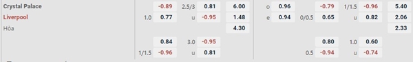 tỷ lệ kèo Crystal Palace vs Liverpool