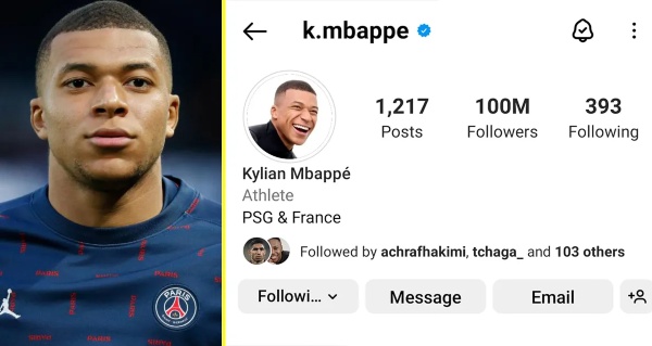 Mbappe đã có 100 triệu người theo dõi trên Instagram