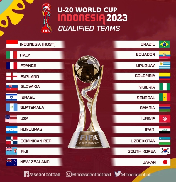 Danh sách 24 đội bóng tham dự U20 World Cup 2023 tại Indonesia