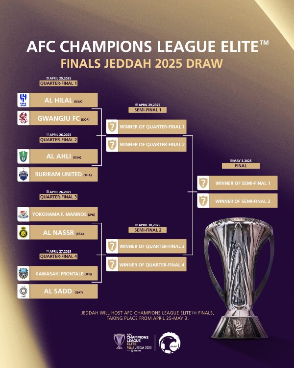 Kết quả bốc thăm tứ kết AFC Champions League 2024/25