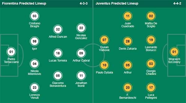 Đội hình dự kiến Fiorentina vs Juventus