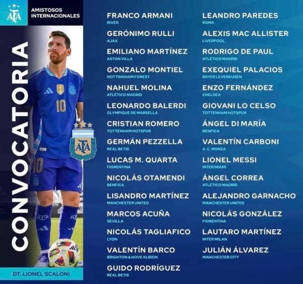 Danh sách triệu tập sơ bộ của tuyển Argentina.
