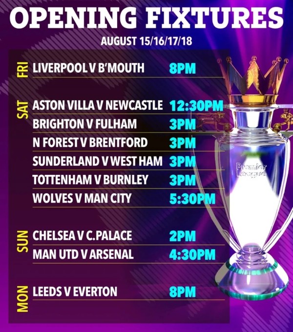 Lịch thi đấu vòng mở màn Premier League 2025/26.