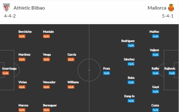 Đội hình dự kiến Bilbao vs Mallorca