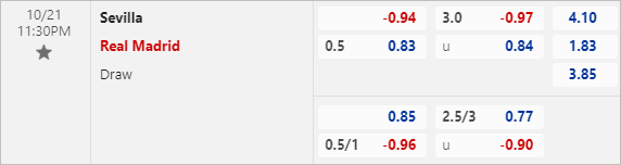 tỷ lệ kèo bóng đá Sevilla vs Real Madrid