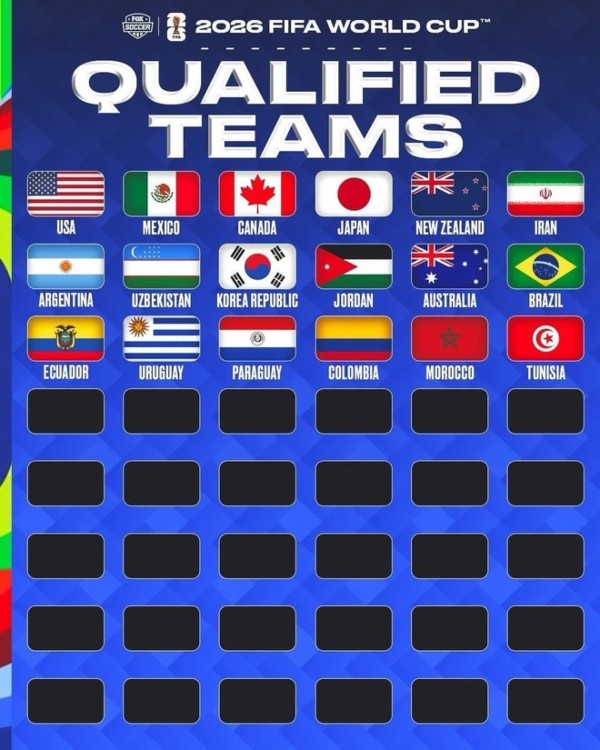 18 đội có suất dự World Cup 2026.