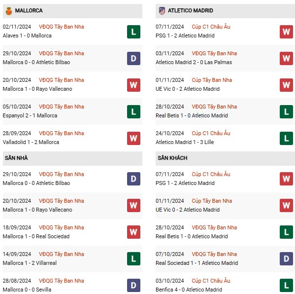 Phong độ Mallorca vs Atletico