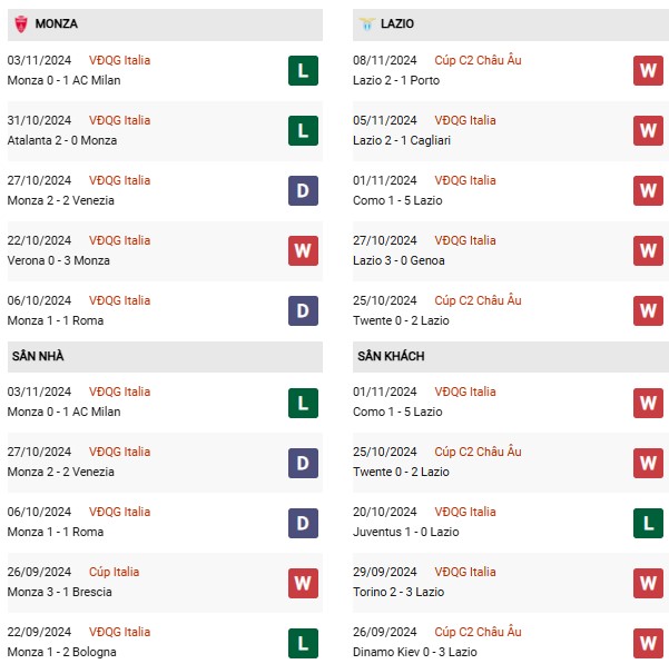 Phong độ monza-vs-lazio