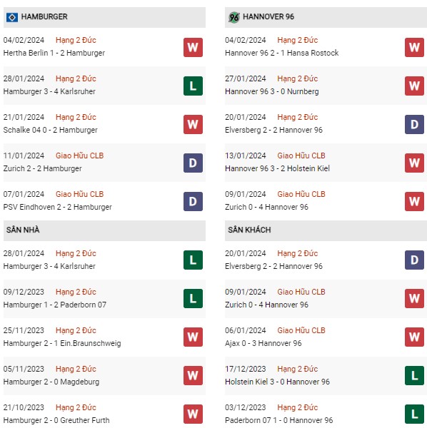 Phong độ Hamburger vs Hannover