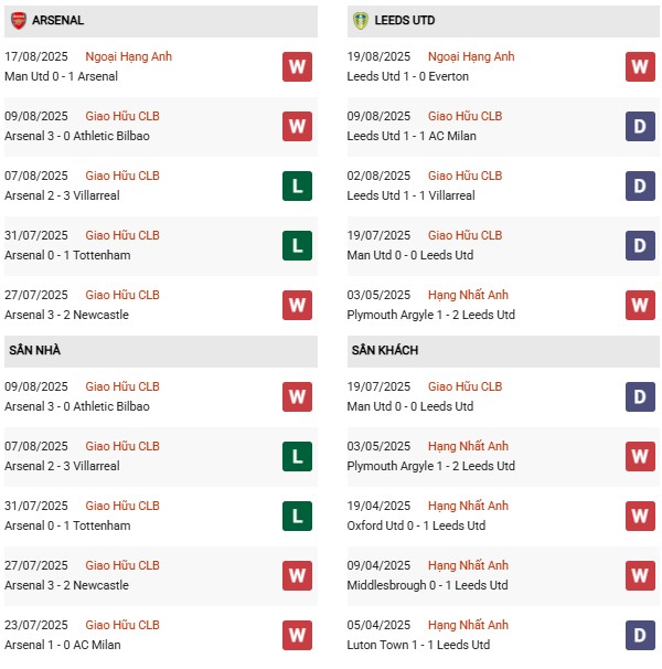 PD Arsenal vs Leeds