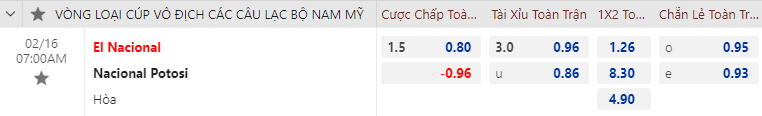 Nhận định soi kèo El Nacional vs Nacional Potosi, 7h00 ngày 16/2